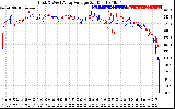 Solar PV/Inverter Performance Photovoltaic Panel Voltage Output