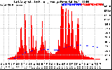 Solar PV/Inverter Performance East Array Actual & Running Average Power Output