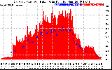 Solar PV/Inverter Performance East Array Power Output & Effective Solar Radiation