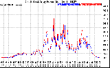 Solar PV/Inverter Performance Photovoltaic Panel Power Output