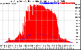 Solar PV/Inverter Performance East Array Power Output & Effective Solar Radiation