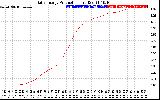 Solar PV/Inverter Performance Daily Energy Production