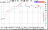 Solar PV/Inverter Performance Inverter Operating Temperature