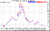 Solar PV/Inverter Performance Photovoltaic Panel Current Output