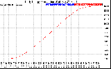 Solar PV/Inverter Performance Daily Energy Production