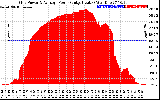 Solar PV/Inverter Performance Inverter Power Output