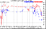 Solar PV/Inverter Performance Photovoltaic Panel Voltage Output