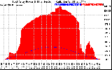 Solar PV/Inverter Performance East Array Power Output & Effective Solar Radiation