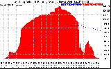 Solar PV/Inverter Performance East Array Actual & Running Average Power Output