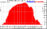 Solar PV/Inverter Performance Total PV Panel Power Output