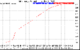 Solar PV/Inverter Performance Daily Energy Production