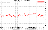 Solar PV/Inverter Performance Grid Voltage