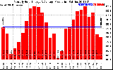 Solar PV/Inverter Performance Monthly Solar Energy Production