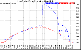 Solar PV/Inverter Performance Photovoltaic Panel Current Output