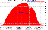 Solar PV/Inverter Performance West Array Power Output & Solar Radiation