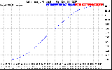 Solar PV/Inverter Performance Daily Energy Production