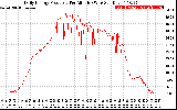 Solar PV/Inverter Performance Daily Energy Production Per Minute