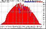 Solar PV/Inverter Performance Solar Radiation & Effective Solar Radiation per Minute