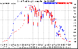 Solar PV/Inverter Performance Photovoltaic Panel Current Output