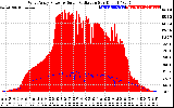 Solar PV/Inverter Performance West Array Power Output & Solar Radiation