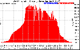 Solar PV/Inverter Performance West Array Actual & Average Power Output