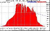 Solar PV/Inverter Performance West Array Actual & Running Average Power Output