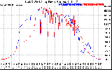 Solar PV/Inverter Performance Photovoltaic Panel Power Output