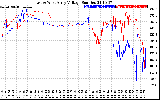 Solar PV/Inverter Performance Photovoltaic Panel Voltage Output