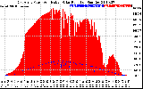 Solar PV/Inverter Performance East Array Power Output & Effective Solar Radiation