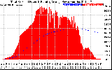 Solar PV/Inverter Performance Total PV Panel & Running Average Power Output