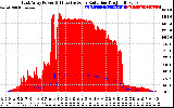 Solar PV/Inverter Performance East Array Power Output & Effective Solar Radiation