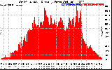 Solar PV/Inverter Performance West Array Actual & Average Power Output