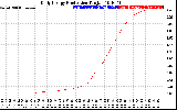 Solar PV/Inverter Performance Daily Energy Production