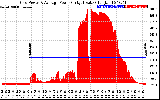 Solar PV/Inverter Performance Inverter Power Output