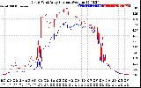 Solar PV/Inverter Performance Photovoltaic Panel Current Output