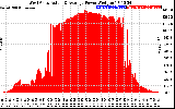 Solar PV/Inverter Performance West Array Actual & Average Power Output