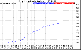 Solar PV/Inverter Performance Daily Energy Production