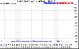 Solar PV/Inverter Performance Photovoltaic Panel Current Output