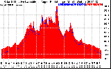 Solar PV/Inverter Performance Solar Radiation & Effective Solar Radiation per Minute