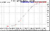 Solar PV/Inverter Performance Daily Energy Production