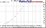 Solar PV/Inverter Performance Daily Energy Production