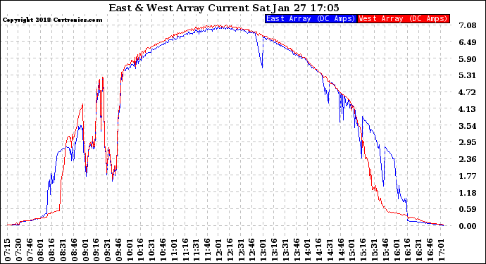 Solar PV/Inverter Performance Photovoltaic Panel Current Output