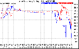 Solar PV/Inverter Performance Photovoltaic Panel Voltage Output