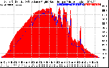 Solar PV/Inverter Performance Solar Radiation & Effective Solar Radiation per Minute