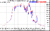 Solar PV/Inverter Performance PV Panel Power Output & Inverter Power Output