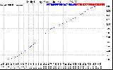 Solar PV/Inverter Performance Daily Energy Production