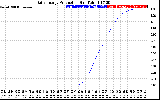 Solar PV/Inverter Performance Daily Energy Production