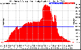 Solar PV/Inverter Performance Inverter Power Output