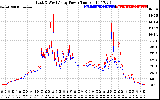 Solar PV/Inverter Performance Photovoltaic Panel Power Output