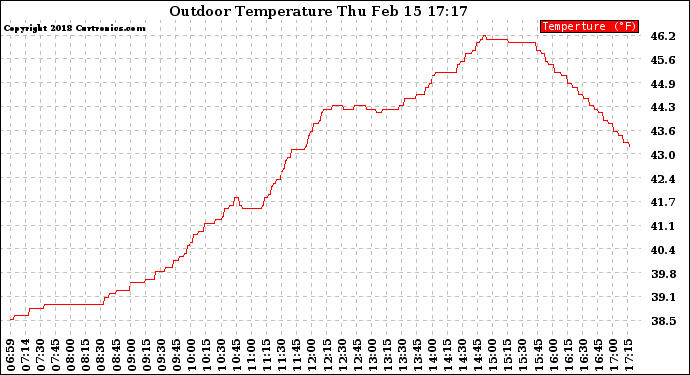 Solar PV/Inverter Performance Outdoor Temperature